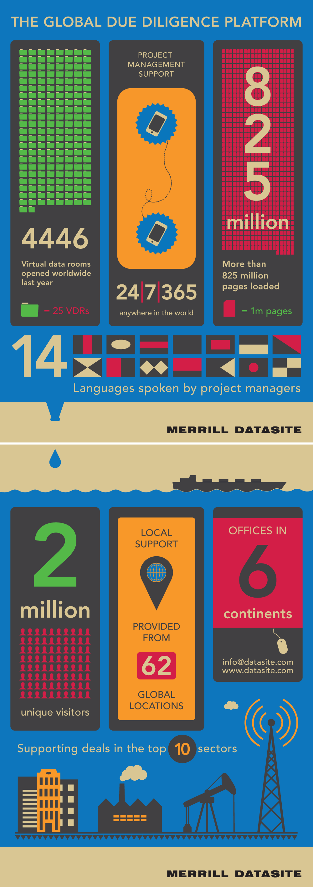 Merrill DataSite Infographic